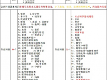 [资料] 2025军队文职 公共课+专业课+真题+押题+面试【合集】