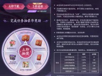 [福利线报] 王者荣耀登游戏抽2.88元红包