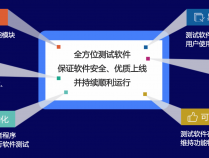 [云教程] 黑马2019软件测试学习最新课程 附完整视频+工具